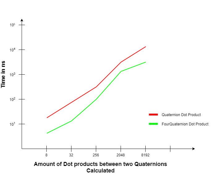 Performance Results Chart