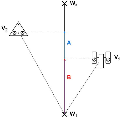 Waypoint System Diagram